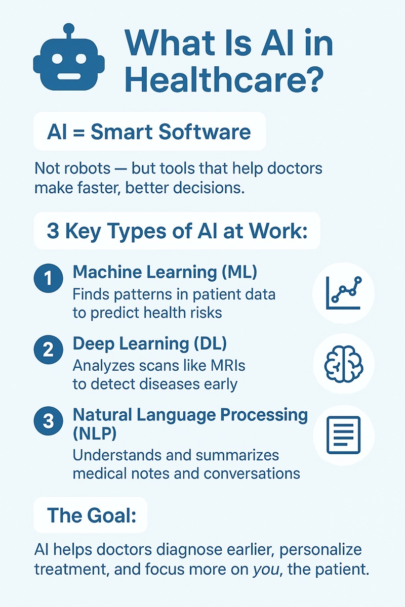 What Is AI in Healthcare - an infographic